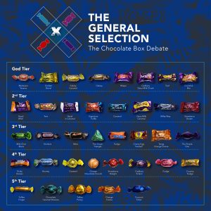 General selection survey