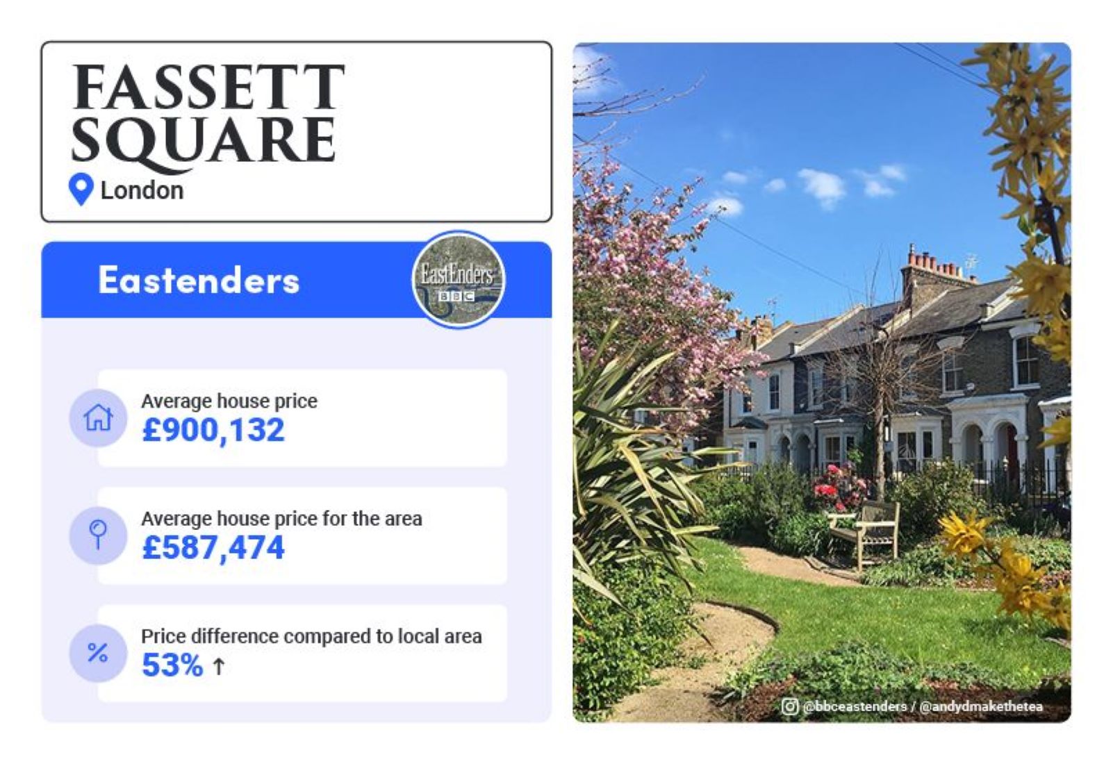 EastEnders Albert Square: What is would really cost to live there!