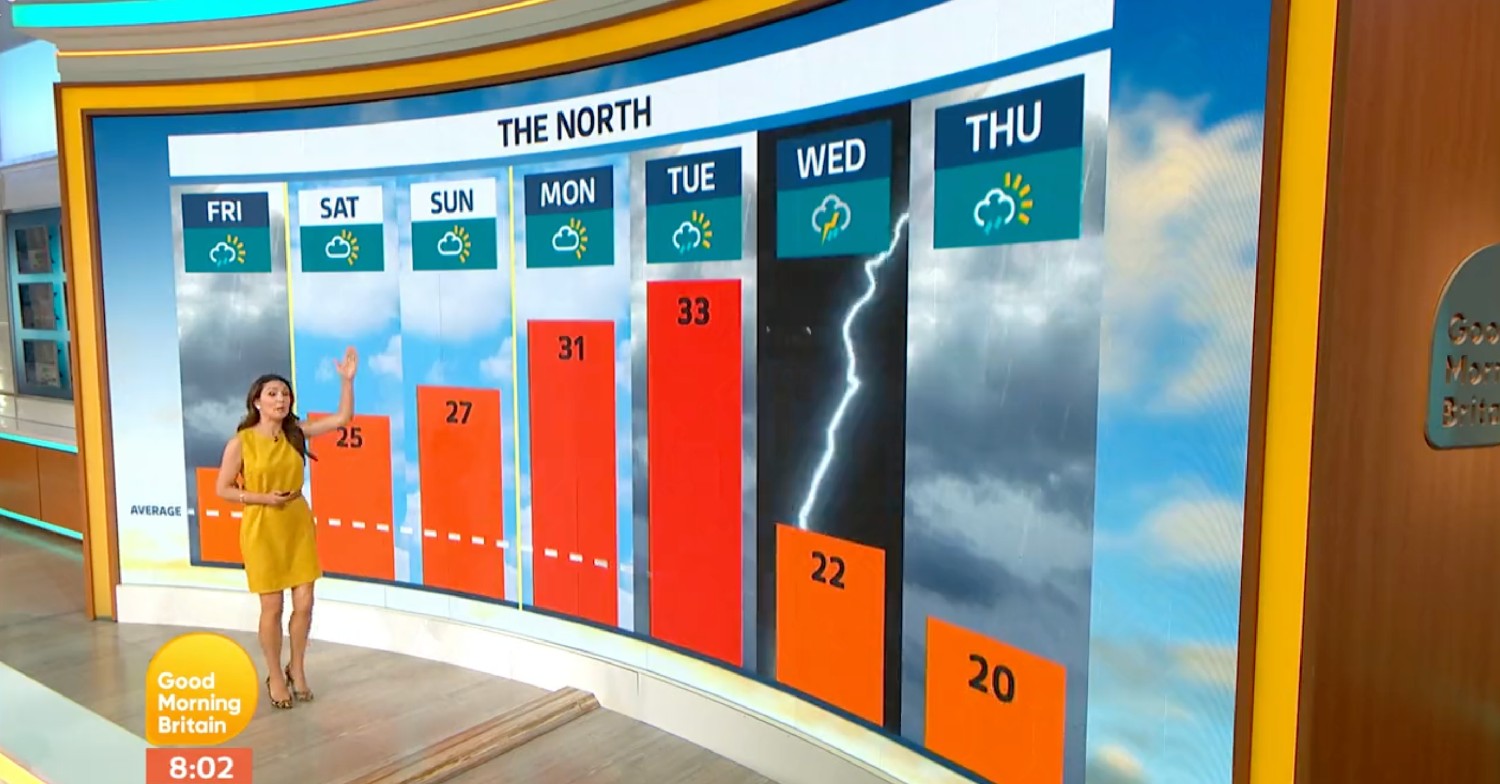 Laura Tobin showing weather graphics on GMB 