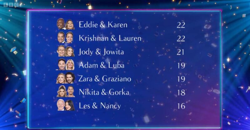 Strictly 2023 contestants