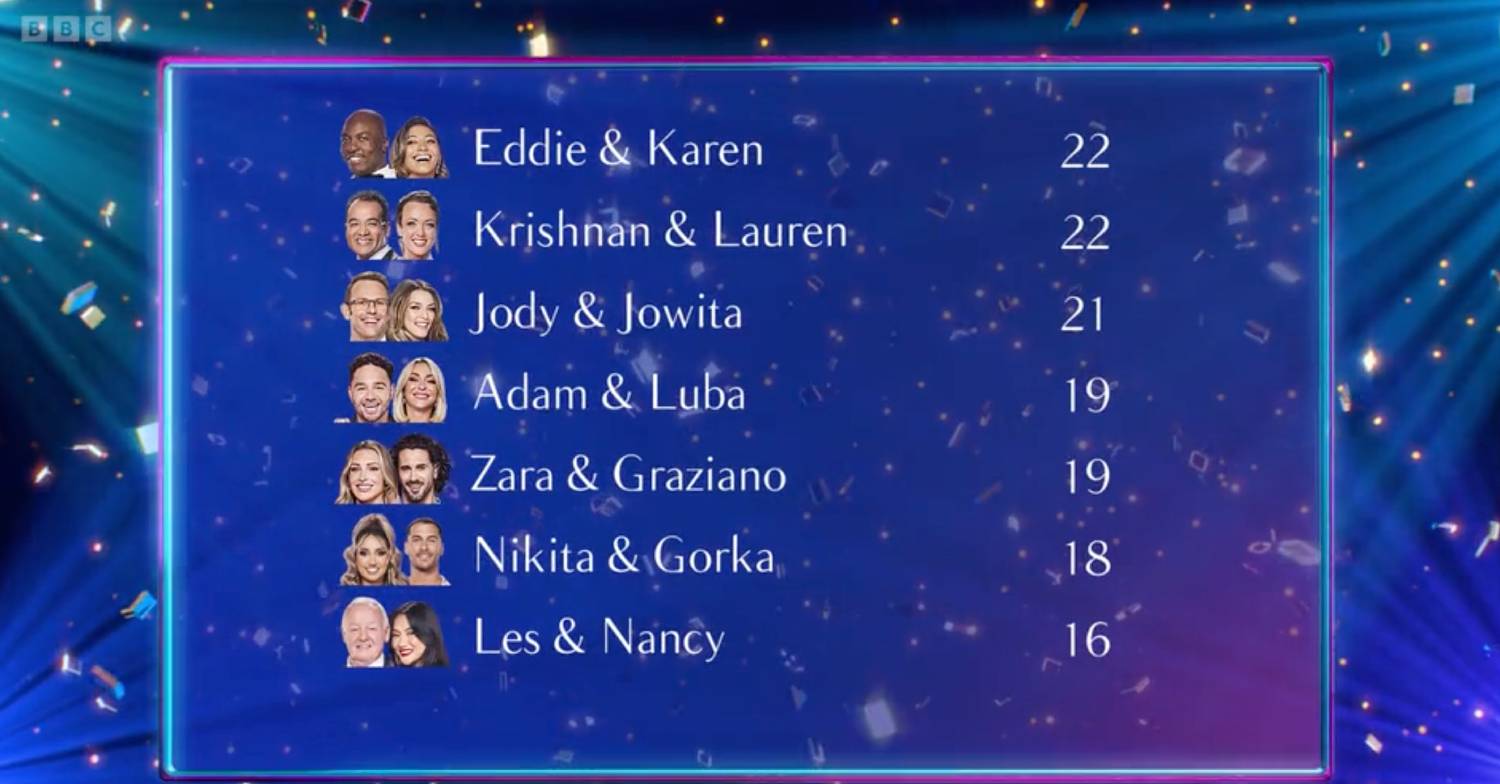 Strictly 2023 contestants