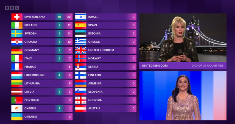 Joanna Lumley presents Eurovision scoring