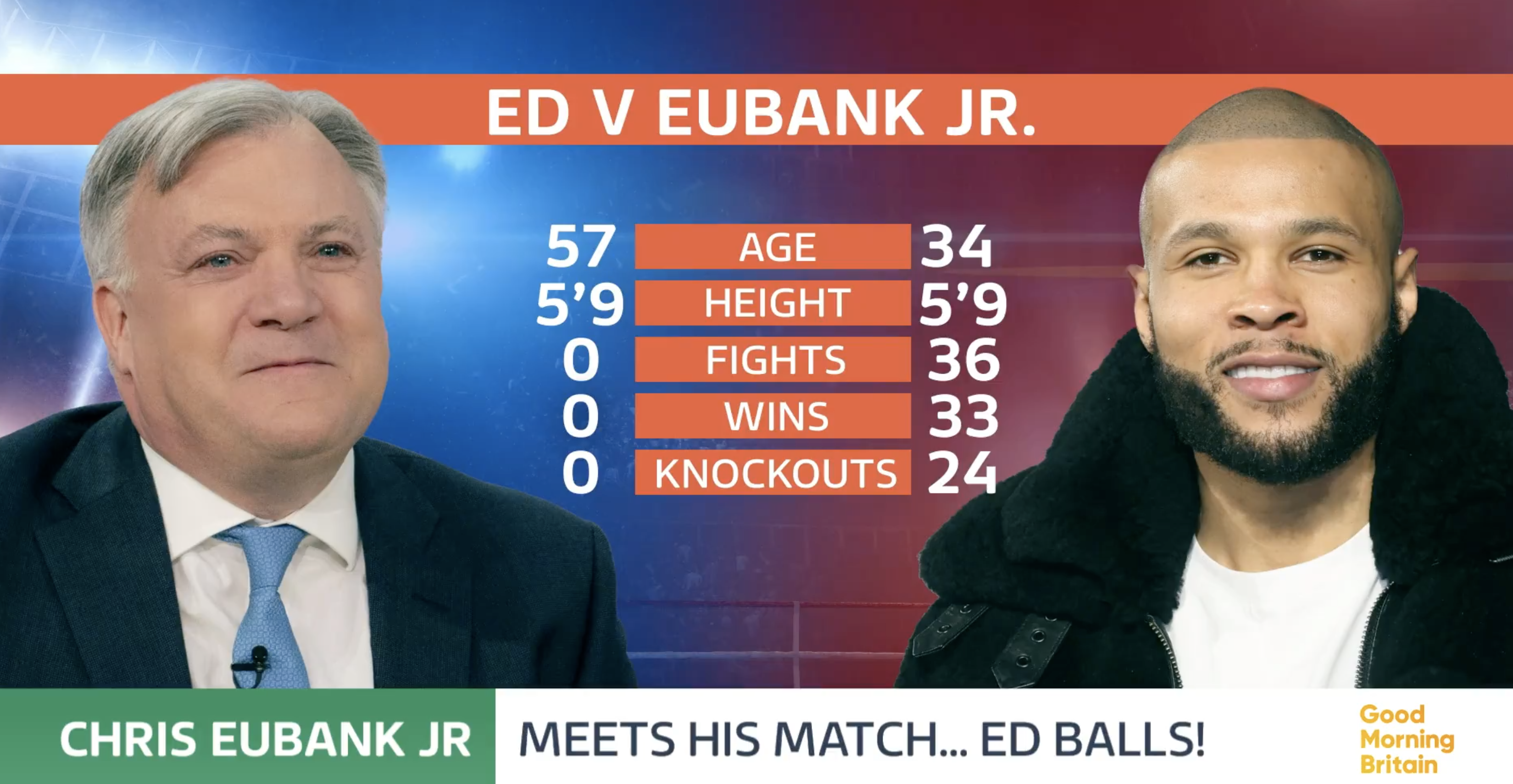 Ed Balls and Chris Eubank Jr faced off live on air on GMB today