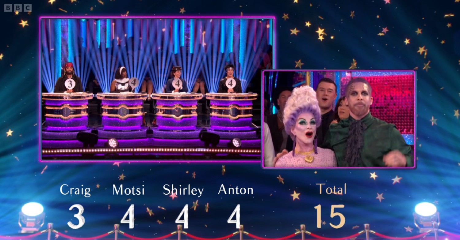 The judges scoring Toyah Willcox and Neil Jones
