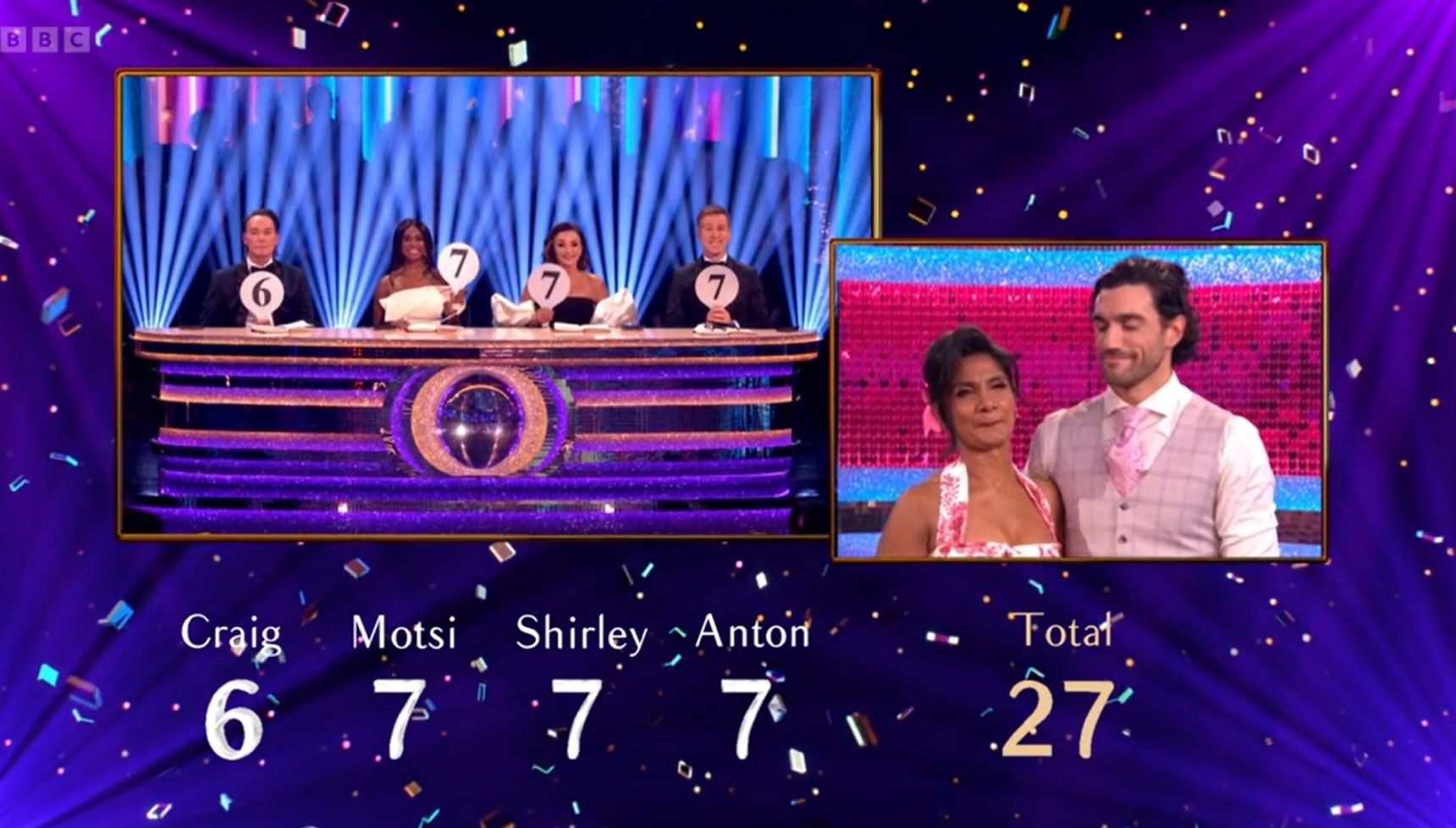 The judges' scores for Balvinder on Strictly
