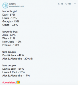 love island Twitter @SuperTV247