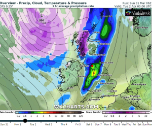 UK Weather