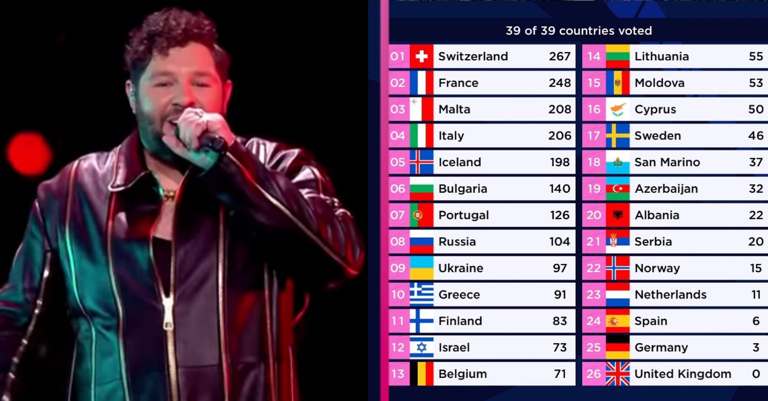 Eurovision 2021: Viewers' funniest reactions as UK finish dead last with ZERO points