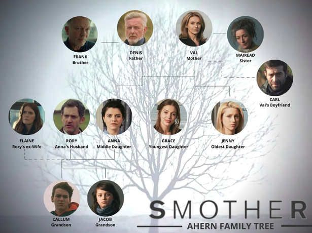 Smother on Alibi
